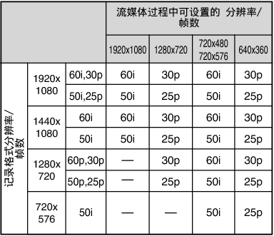 Streaming_Resolution 660_620_CS